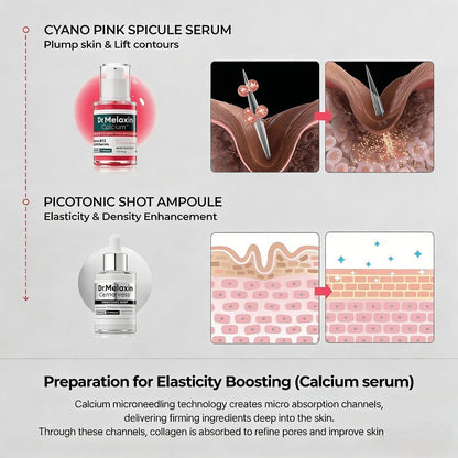 Collagen Boost Skincare Kit: Pore-Refining & Firming Care for Healthier-Looking Skin